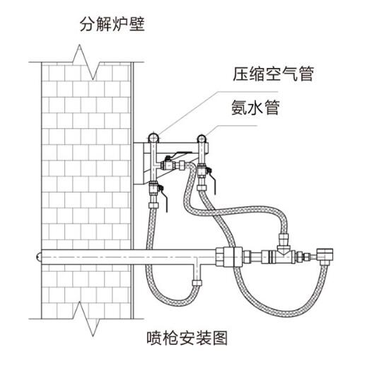 噴槍安裝