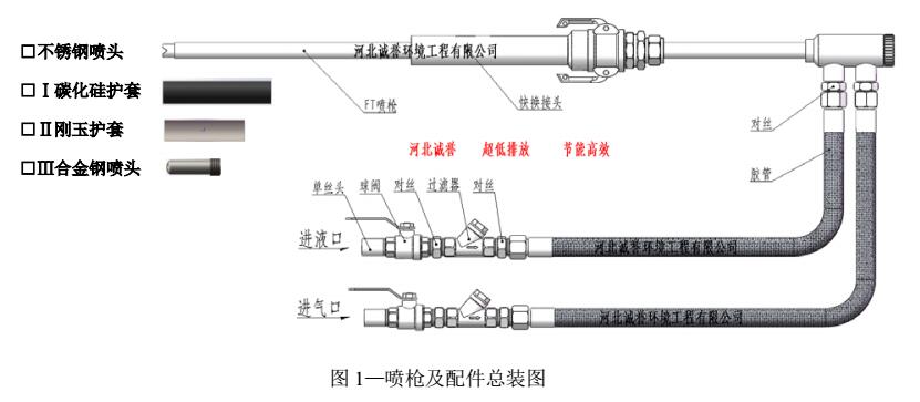 FT型脫硝噴槍介紹