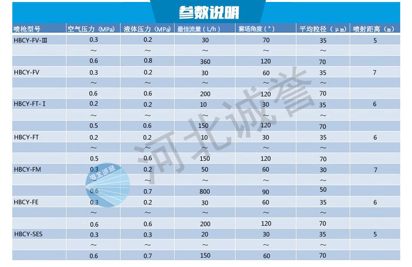 高效節(jié)能脫硝噴槍