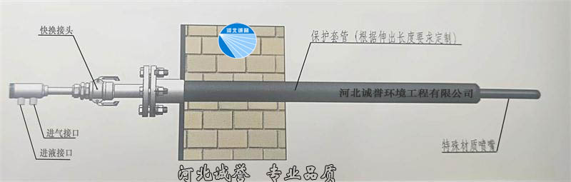 脫硝噴槍安裝簡圖，并帶有脫硝噴槍分部件的名稱標(biāo)識