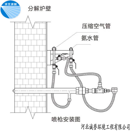 氨水脫硝噴槍安裝圖