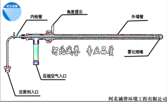 脫硝噴槍各部件名稱