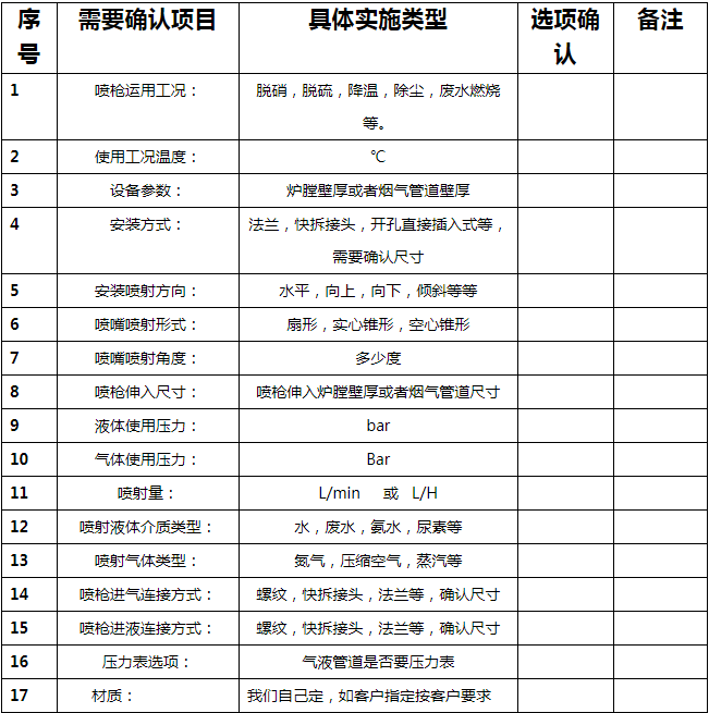 尿素?zé)峤鉅t噴槍規(guī)格參數(shù)