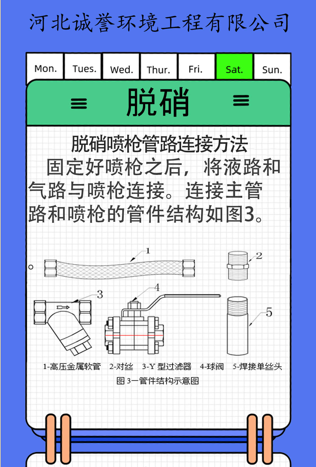 脫硝噴槍管路連接方法