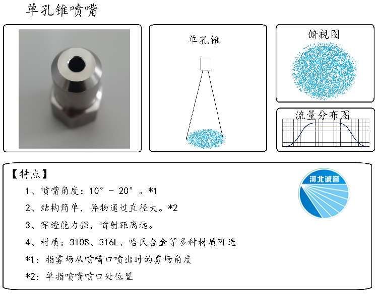 HBCY-FE單孔錐噴嘴流量分布、俯視圖、特點(diǎn)